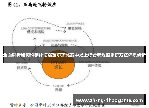 全面解析如何科学评估洛塞尔索比赛中场上综合表现的系统方法体系研析