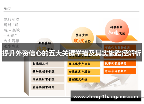 提升外资信心的五大关键举措及其实施路径解析