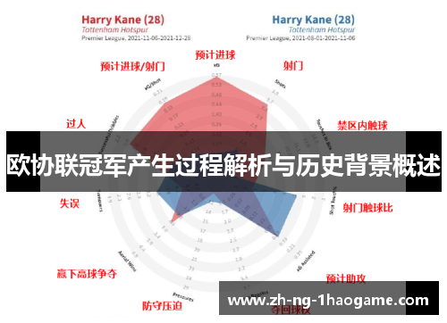 欧协联冠军产生过程解析与历史背景概述