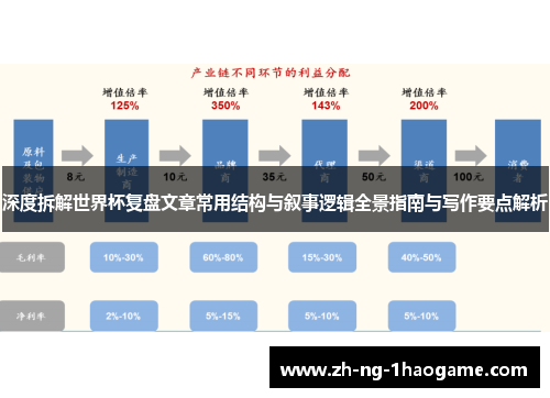 深度拆解世界杯复盘文章常用结构与叙事逻辑全景指南与写作要点解析